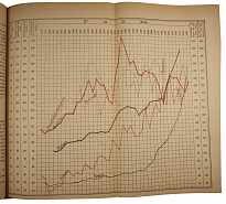 Антикварная книга «Русская фабрика в прошлом и настоящем»