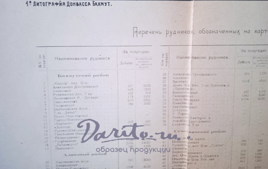 Карта Донецкого угольного бассейна (1921г.)